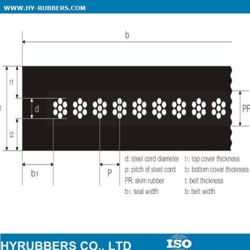 High tensile strength steel cord conveyor belt manufacturer