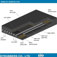 mild-carbon-steel-cord-conveyor-belt-manufacturer575