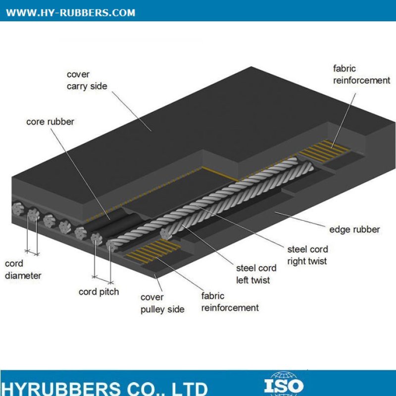 mild-carbon-steel-cord-conveyor-belt-manufacturer575