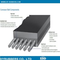 super-corrosion-resistance-steel-cord-conveyor-belt854