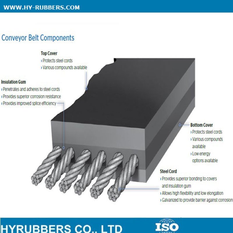 super-corrosion-resistance-steel-cord-conveyor-belt854